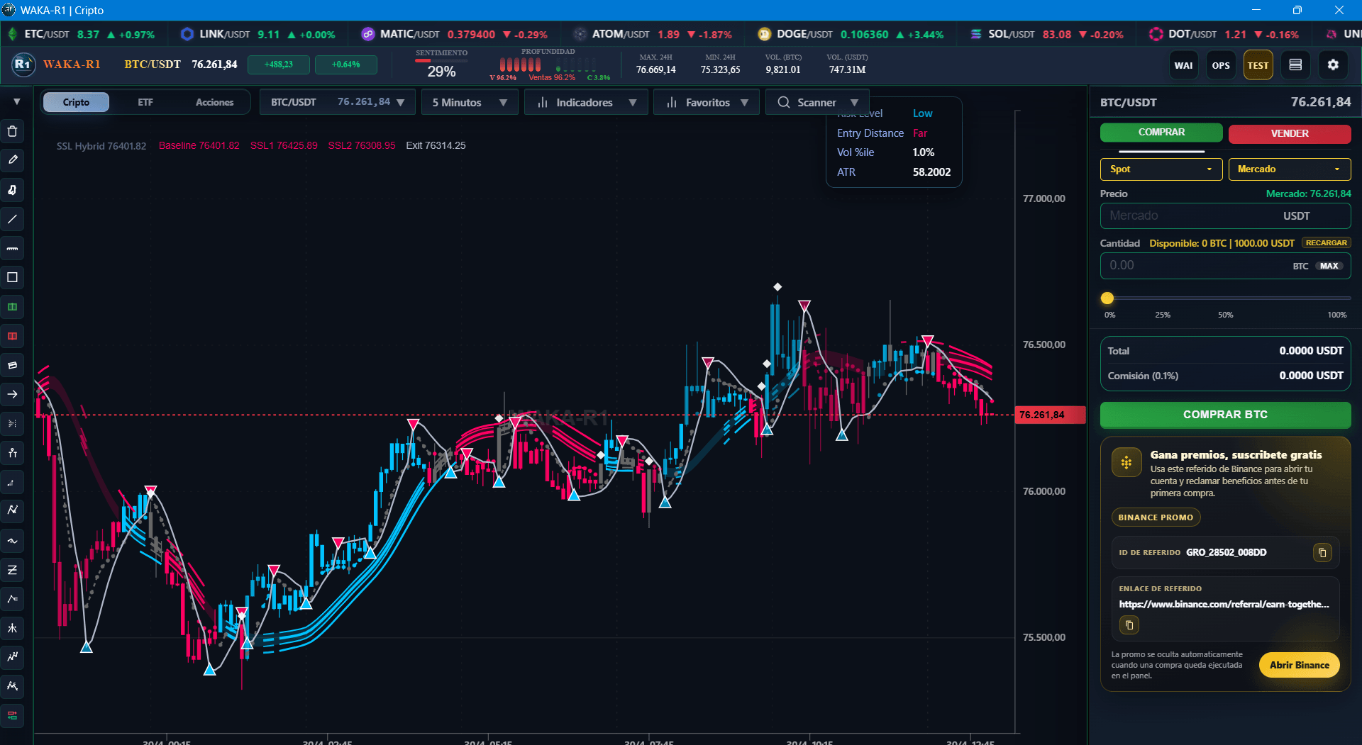 Captura de SSL Hybrid usada como preview en la etiqueta de indicadores.